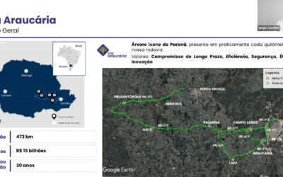 Comitê de Infraestrutura do MPP e IEP debate avanços das concessões rodoviárias e sistema Free Flow no Paraná